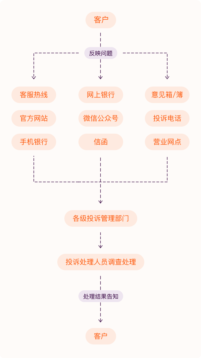 流程图@2x